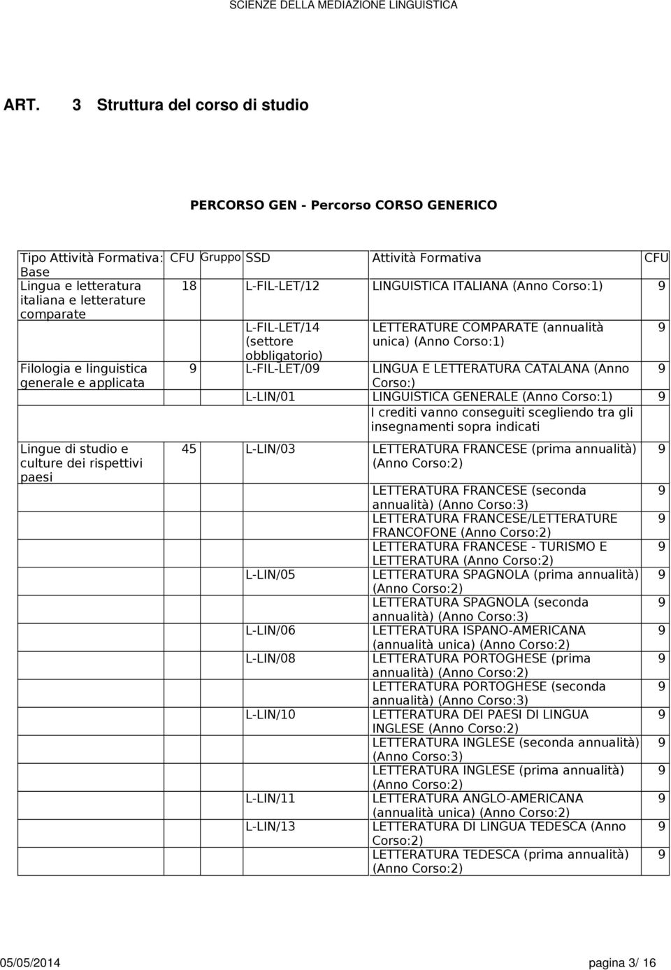 LETTERATURA CATALANA (Anno Corso:) L-LIN/01 LINGUISTICA GENERALE (Anno Corso:1) I crediti vanno conseguiti scegliendo tra gli insegnamenti sopra indicati 45 L-LIN/03 LETTERATURA FRANCESE (prima