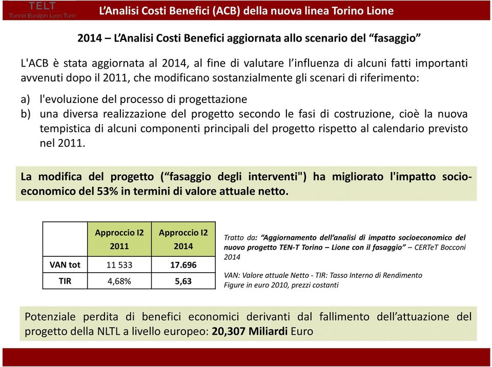 secondo le fasi di costruzione, cioè la nuova tempistica di alcuni componenti principali del progetto rispetto al calendario previsto nel 2011.