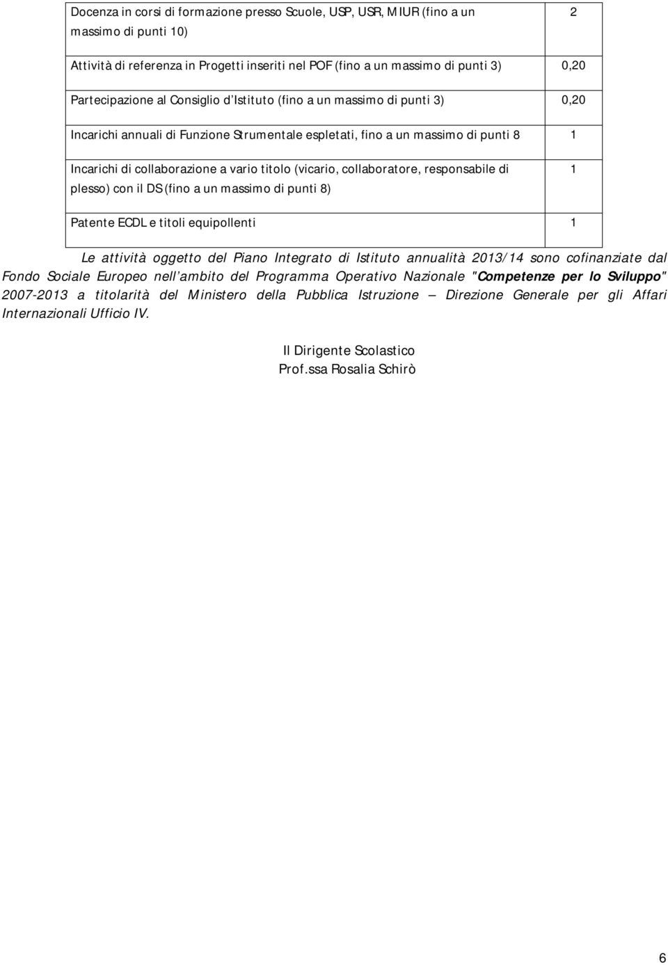 collaboratore, responsabile di plesso) con il DS (fino a un massimo di punti 8) 1 Patente ECDL e titoli equipollenti 1 Le attività oggetto del Piano Integrato di Istituto annualità 013/14 sono