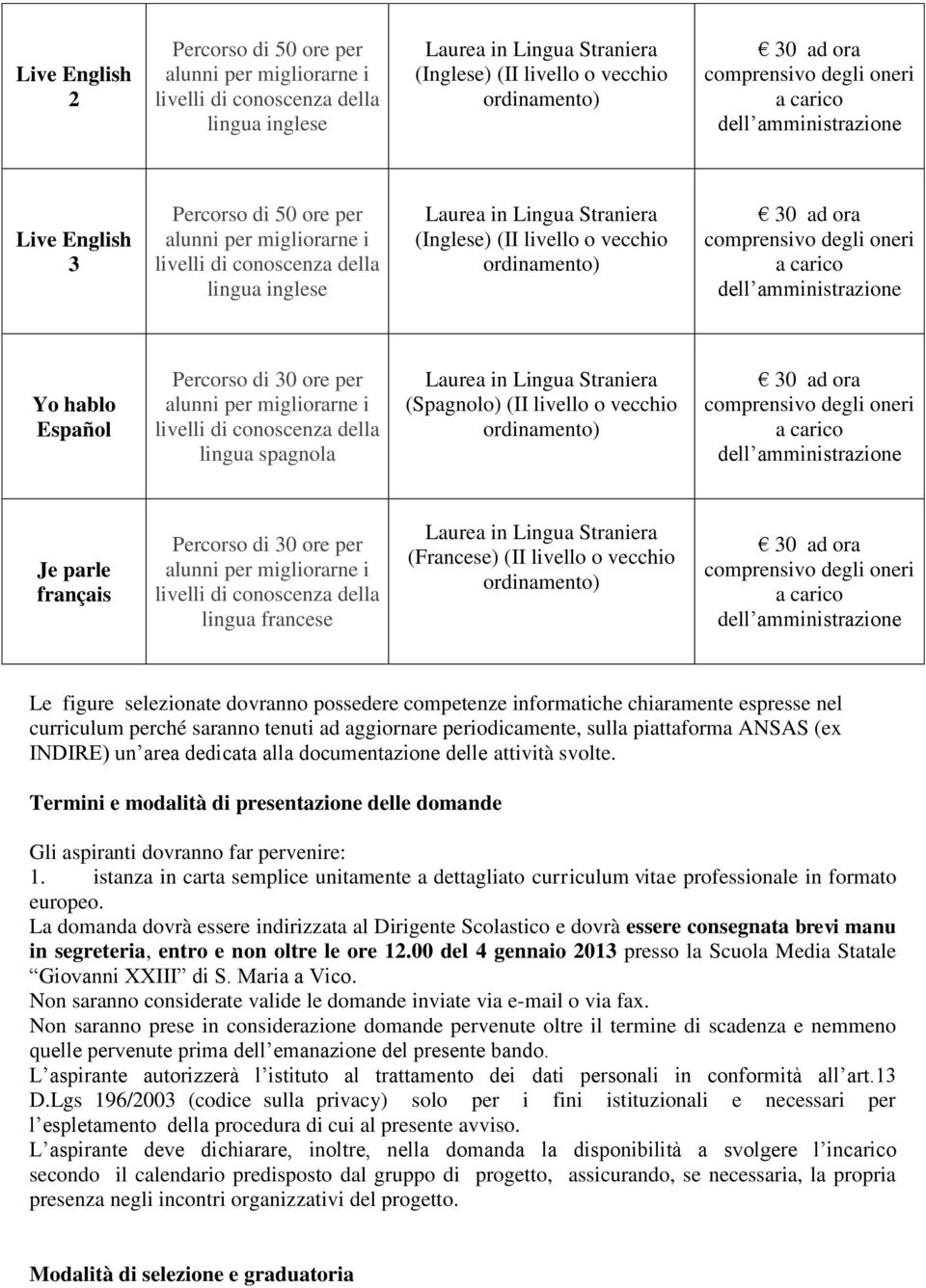 un area dedicata alla documentazione delle attività svolte. Termini e modalità di presentazione delle domande Gli aspiranti dovranno far pervenire: 1.