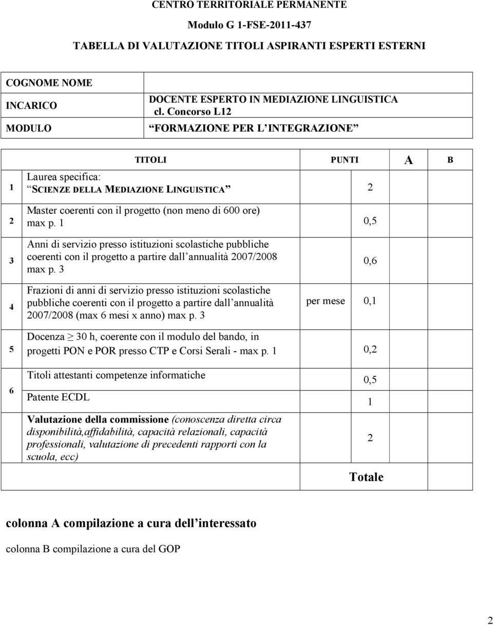 0, coerenti con il progetto a partire dall annualità 007/008 max p.