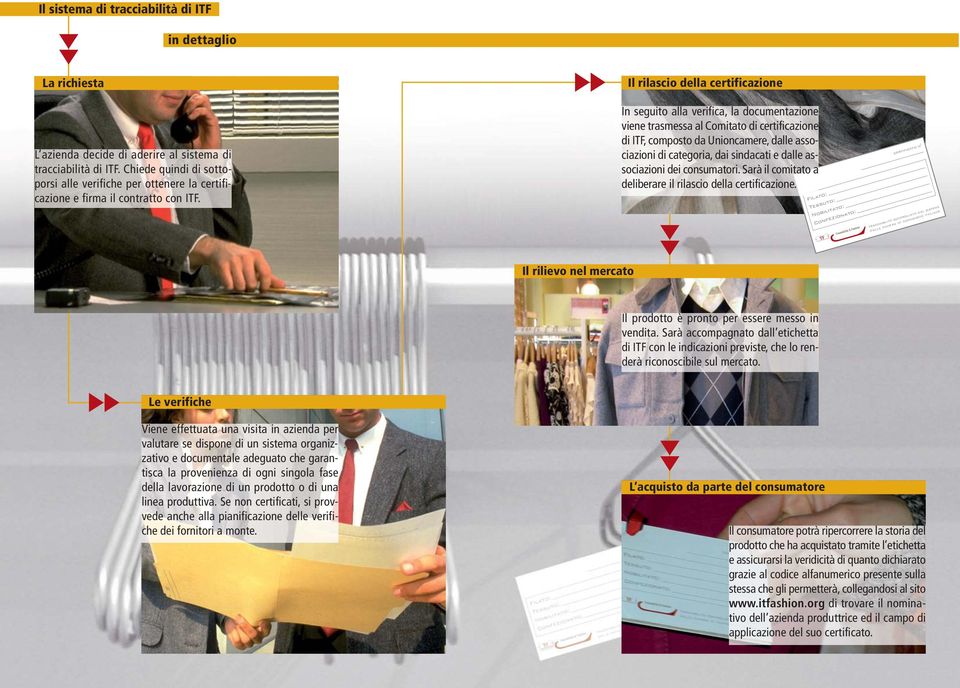 Il rilascio della certificazione In seguito alla verifica, la documentazione viene trasmessa al Comitato di certificazione di ITF, composto da Unioncamere, dalle associazioni di categoria, dai