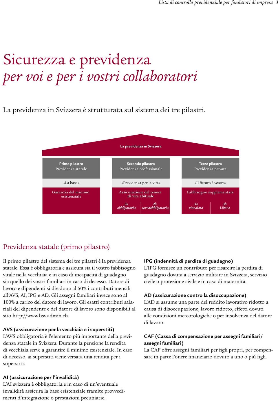 vita» Assicurazione del tenore di vita abituale «Il futuro è vostro» Fabbisogno supplementare 2a obbligatoria 2b sovraobbligatoria 3a vincolata 3b Libera Previdenza statale (primo pilastro) Il primo