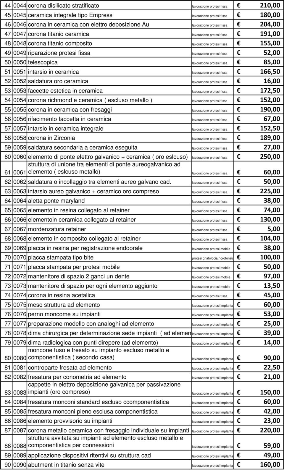 lavorazione protesi fissa 52,00 50 0050 telescopica lavorazione protesi fissa 85,00 51 0051 intarsio in ceramica lavorazione protesi fissa 166,50 52 0052 saldatura oro ceramica lavorazione protesi