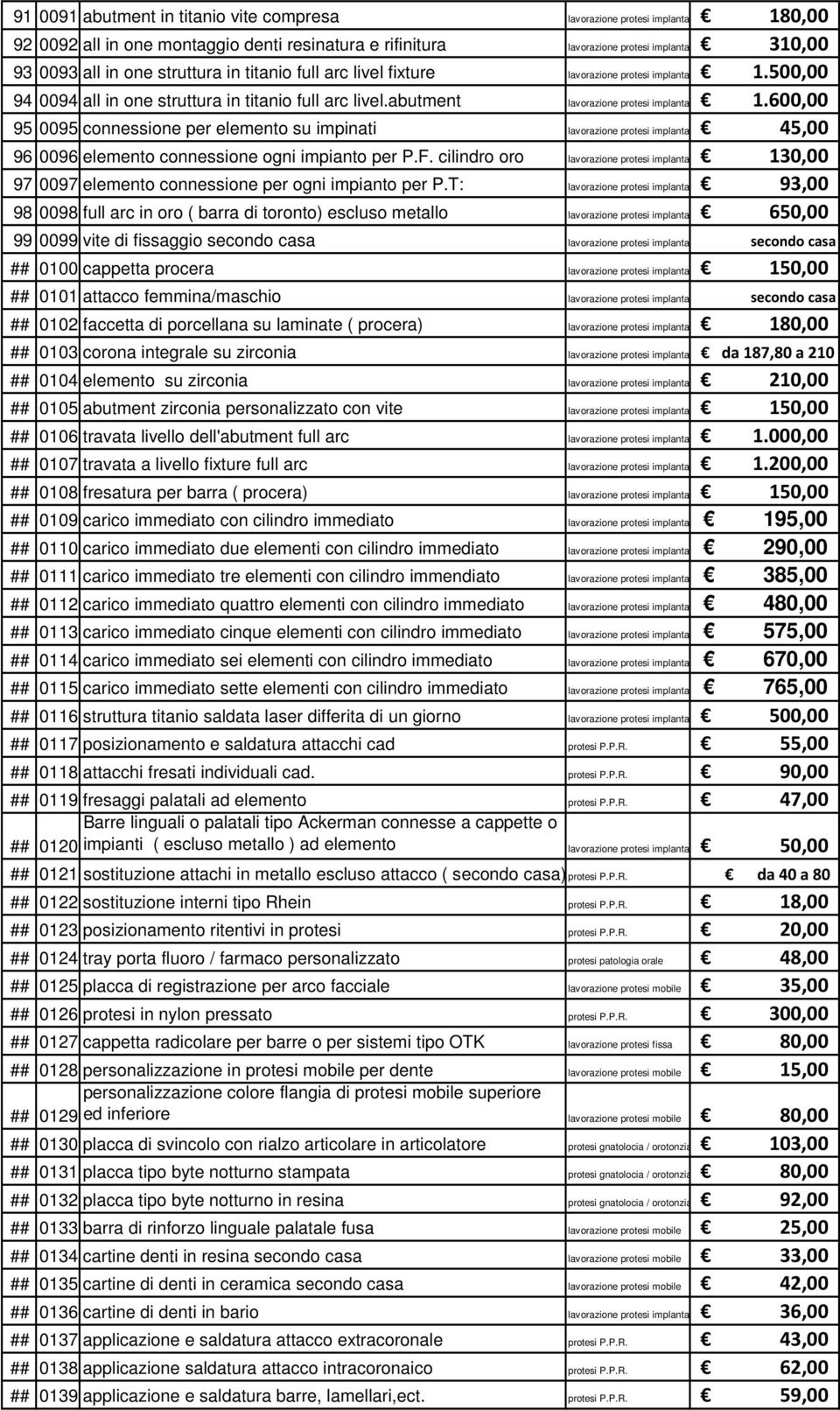 600,00 95 0095 connessione per elemento su impinati lavorazione protesi implantare 45,00 96 0096 elemento connessione ogni impianto per P.F.