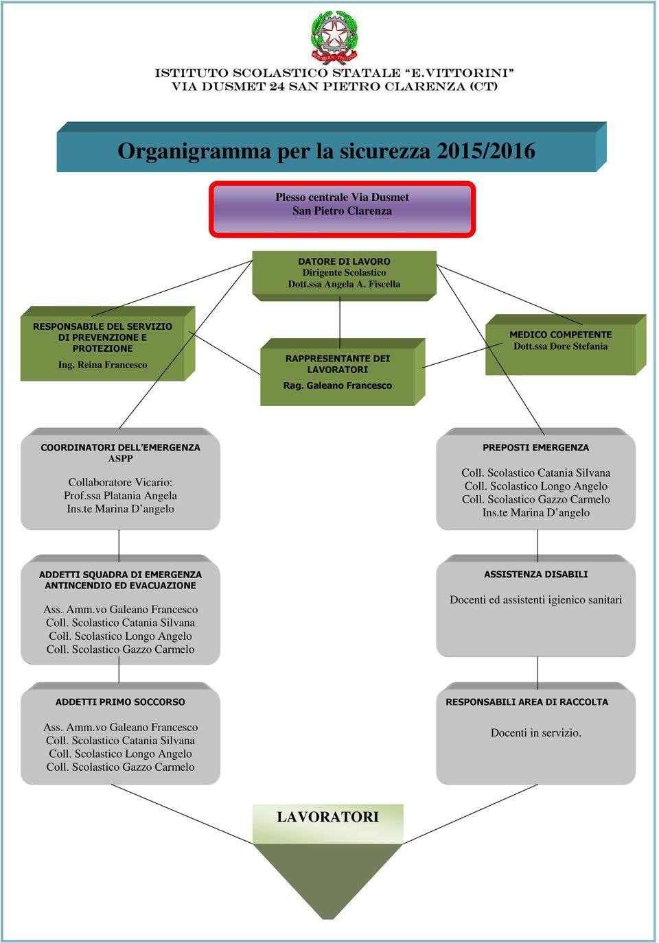 Amm.vo Galeano Francesco Coll. Scolastico Catania Silvana Coll. Scolastico Longo Angelo Coll.