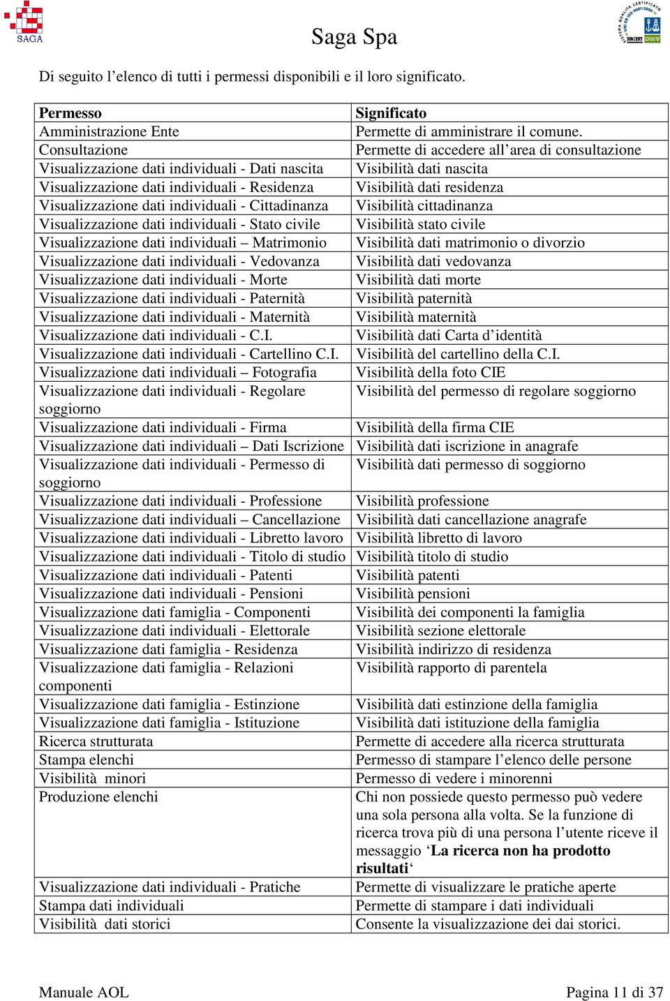 residenza Visualizzazione dati individuali - Cittadinanza Visibilità cittadinanza Visualizzazione dati individuali - Stato civile Visibilità stato civile Visualizzazione dati individuali Matrimonio