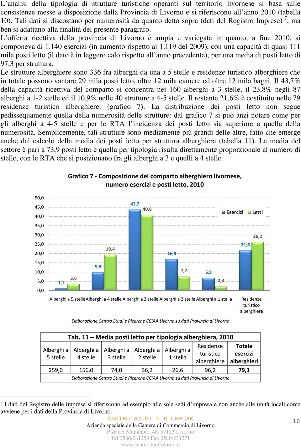 L offerta ricettiva della provincia di Livorno è ampia e variegata in quanto, a fine 2010, si componeva di 1.140 esercizi (in aumento rispetto ai 1.