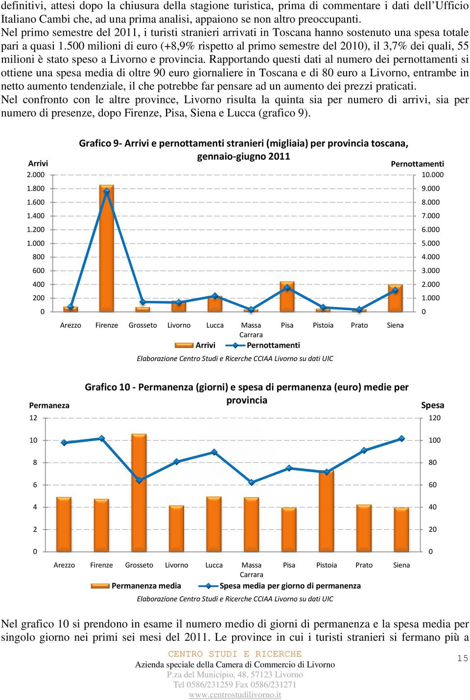 500 milioni di euro (+8,9% rispetto al primo semestre del 2010), il 3,7% dei quali, 55 milioni è stato speso a Livorno e provincia.