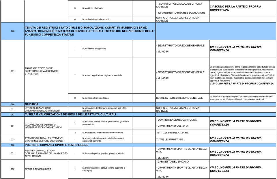 MATERIA DI SERVIZI ANAGRAFICI NONCHÉ IN MATERIA DI SERVIZI ELETTORALI E STATISTICI, NELL'ESERCIZIO DELLE FUNZIONI DI STATALE N.