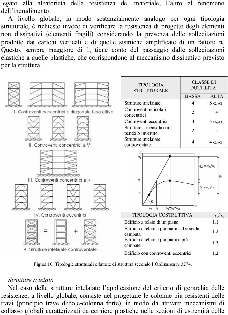 considerando la presenza delle sollecitazioni prodotte dai carichi verticali e di quelle sismiche amplificate di un fattore α.