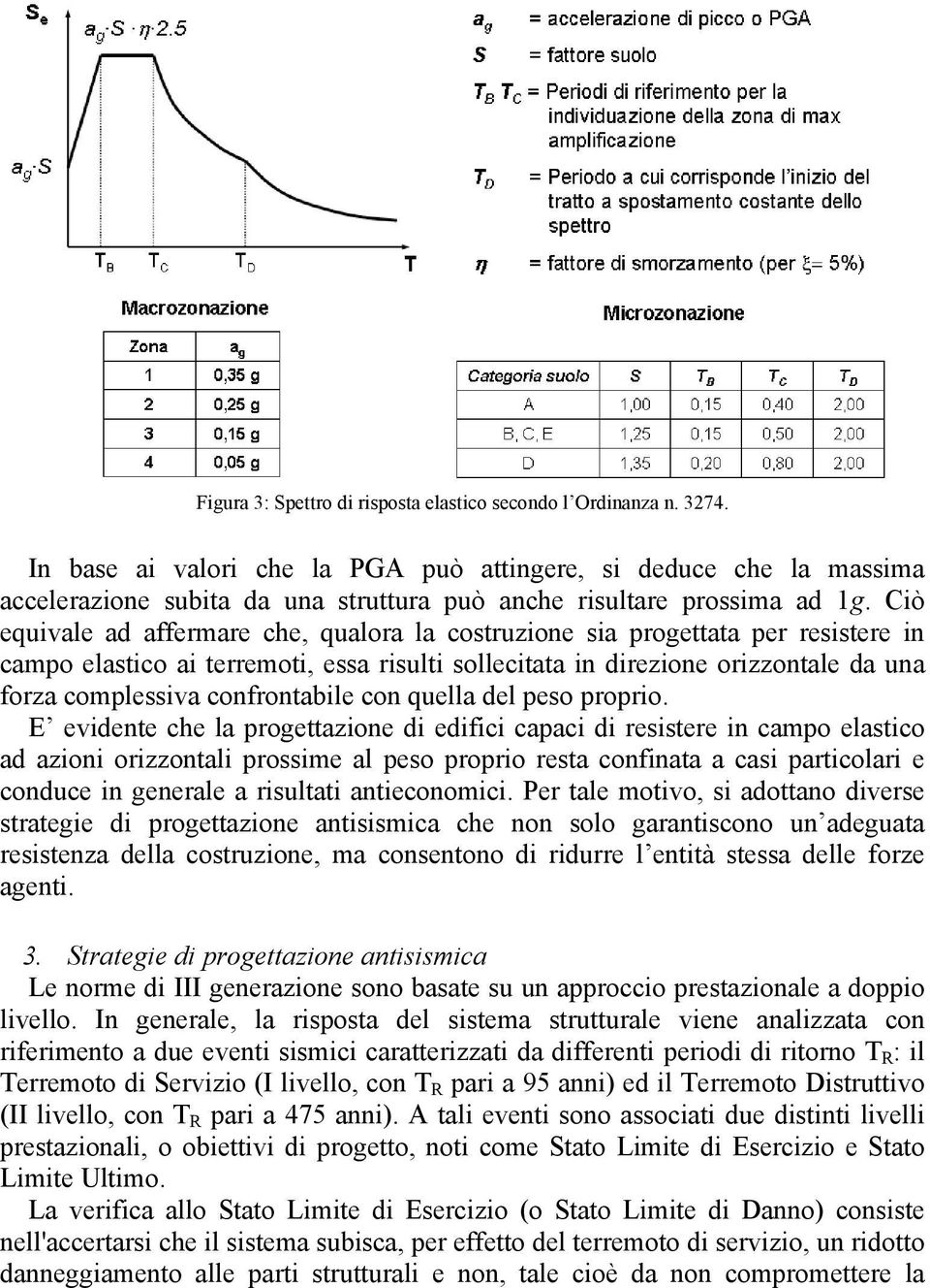 Ciò equivale ad affermare che, qualora la costruzione sia progettata per resistere in campo elastico ai terremoti, essa risulti sollecitata in direzione orizzontale da una forza complessiva