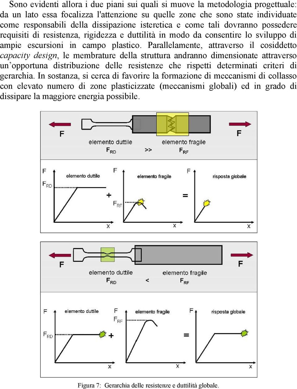 Parallelamente, attraverso il cosiddetto capacity design, le membrature della struttura andranno dimensionate attraverso un opportuna distribuzione delle resistenze che rispetti determinati criteri