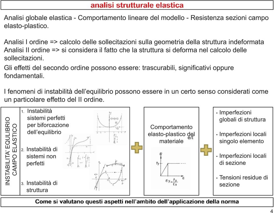 sollecitazioni. Gli effetti del secondo ordine possono essere: trascurabili, significativi oppure fondamentali.