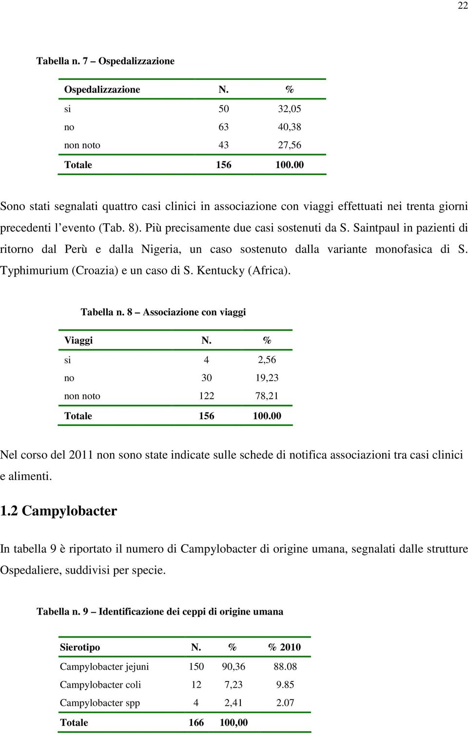 Saintpaul in pazienti di ritorno dal Perù e dalla Nigeria, un caso sostenuto dalla variante monofasica di S. Typhimurium (Croazia) e un caso di S. Kentucky (Africa). Tabella n.