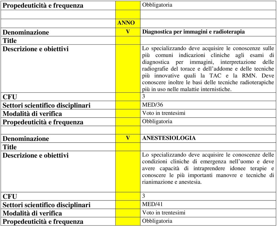 Deve conoscere inoltre le basi delle tecniche radioterapiche più in uso nelle malattie internistiche.