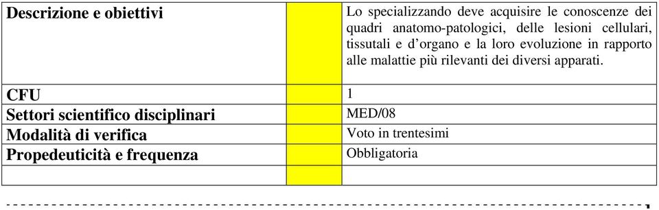 tissutali e d organo e la loro evoluzione in rapporto