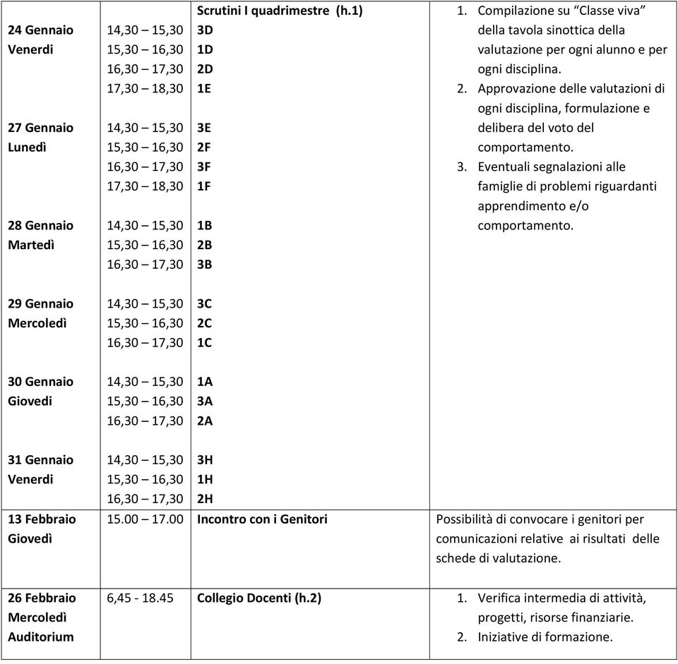 00 Incontro con i Genitori Possibilità di convocare i genitori per comunicazioni relative ai risultati delle schede di valutazione. 26 Febbraio Auditorium 6,45 18.