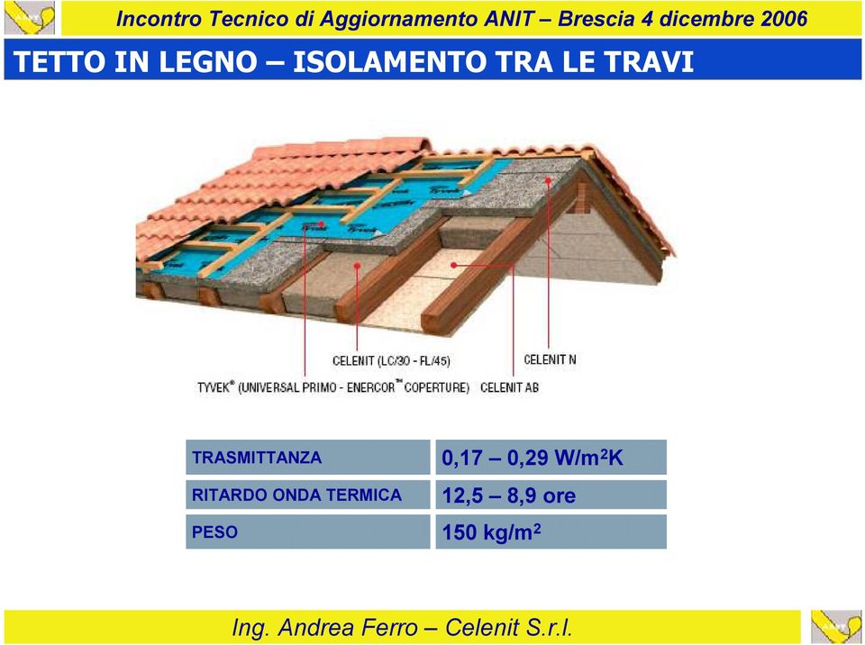 ONDA TERMICA PESO 0,17 0,29