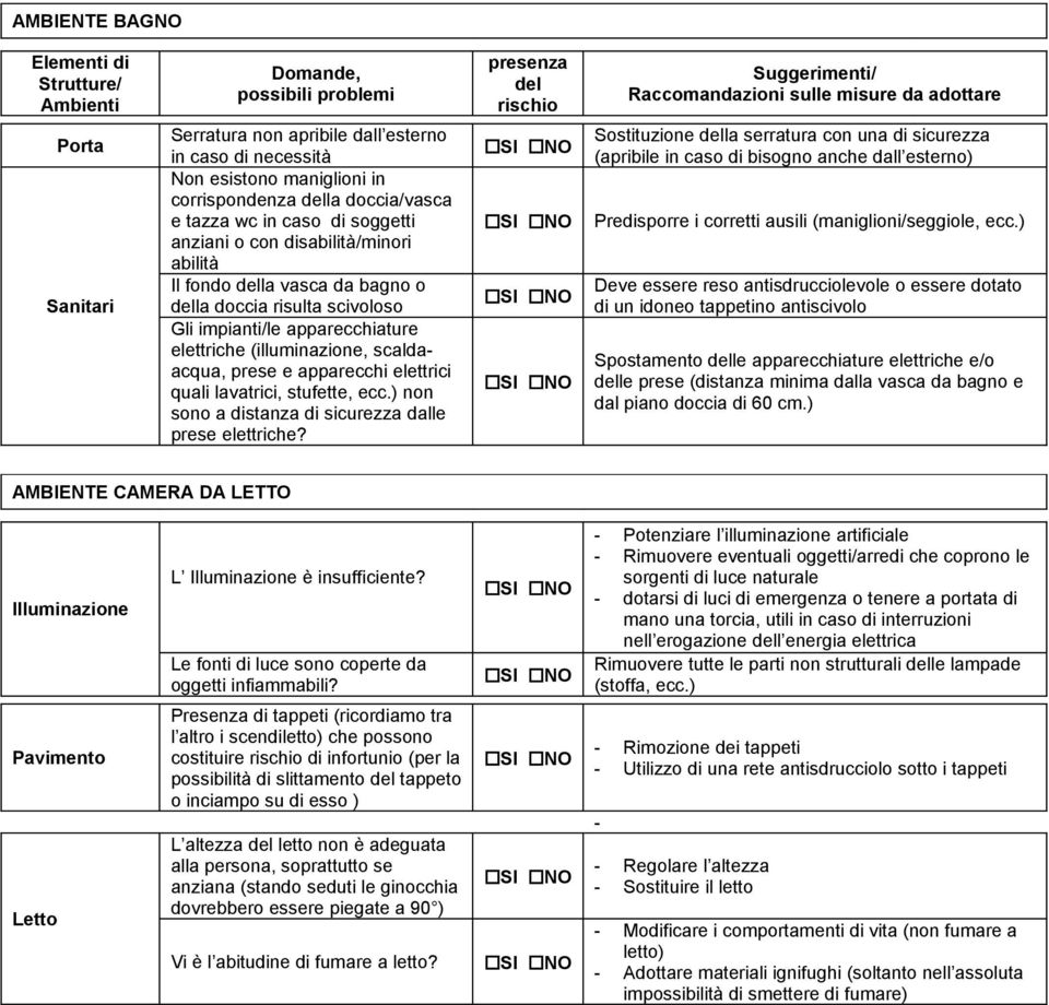 lavatrici, stufette, ecc.) non sono a distanza di sicurezza dalle prese elettriche?