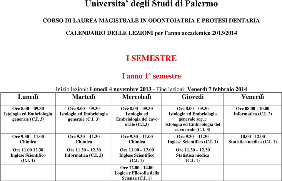 I.3) Ore 8.00 09.30 Istologia ed Embriologia generale segue Istologia ed Embriologia del cavo orale Ore 08.00-10.00 Informatica (C.I. 2) Ore 9.30 11.00 Chimica Ore 9.30 11.30 Chimica Ore 9.30 11.00 Chimica Ore 9.30 11.30 Inglese Scientifico (C.