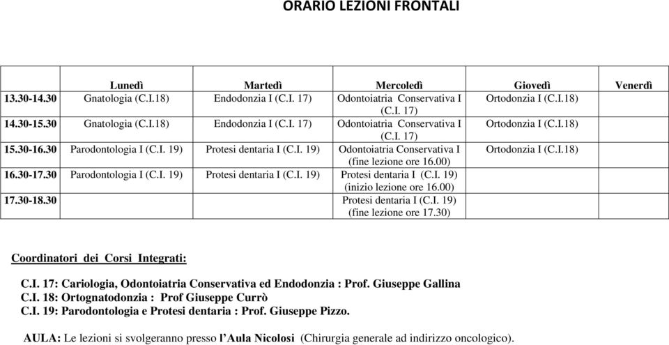 00) 17.30-18.30 Protesi dentaria I (C.I. 19) (fine lezione ore 17.30) Coordinatori dei Corsi Integrati: C.I. 17: Cariologia, Odontoiatria Conservativa ed Endodonzia : Prof. Giuseppe Gallina C.I. 18: Ortognatodonzia : Prof Giuseppe Currò C.