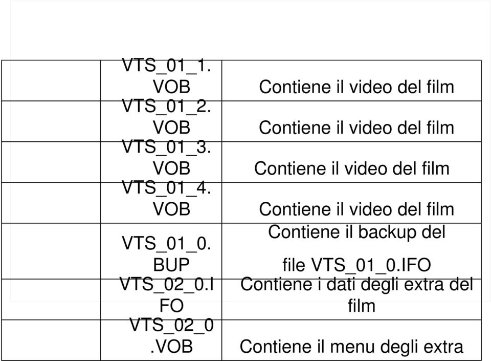 VOB Contiene il video del film Contiene il video del film Contiene il video