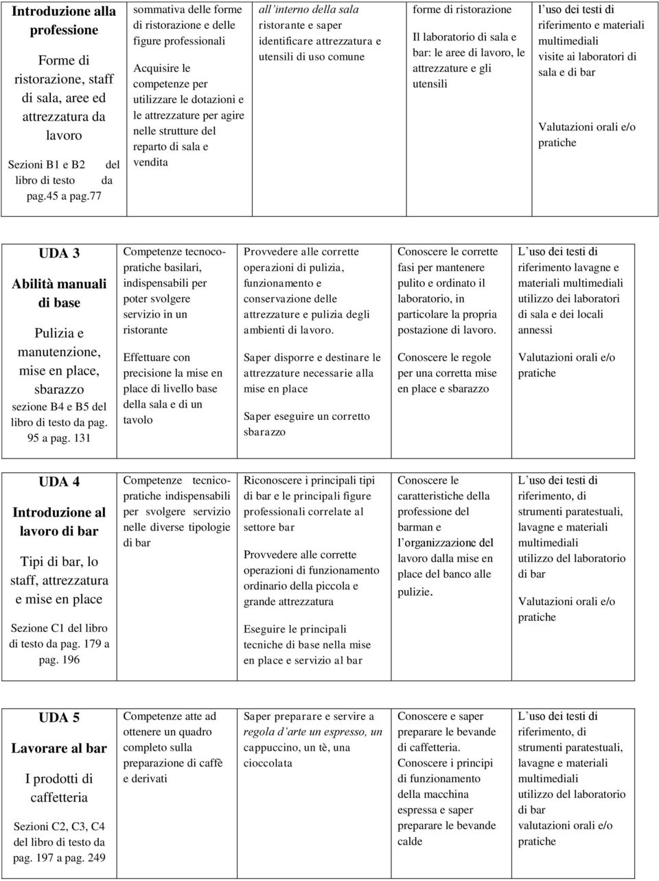 interno della sala ristorante e saper identificare attrezzatura e utensili di uso comune forme di ristorazione Il laboratorio di sala e bar: le aree di lavoro, le attrezzature e gli utensili l uso