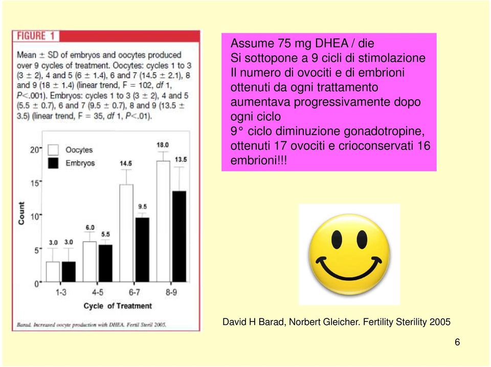 dopo ogni ciclo 9 ciclo diminuzione gonadotropine, ottenuti 17 ovociti e