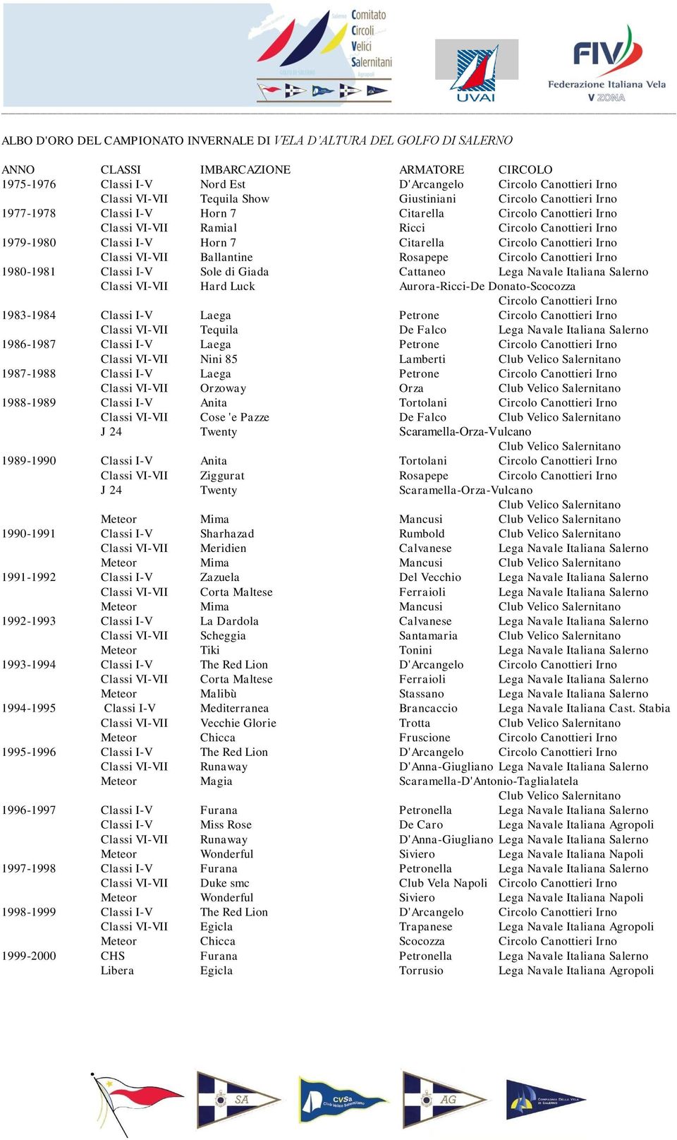 Circolo Canottieri Irno Classi VI-VII Ballantine Rosapepe Circolo Canottieri Irno 1980-1981 Classi I-V Sole di Giada Cattaneo Lega Navale Italiana Salerno Classi VI-VII Hard Luck Aurora-Ricci-De