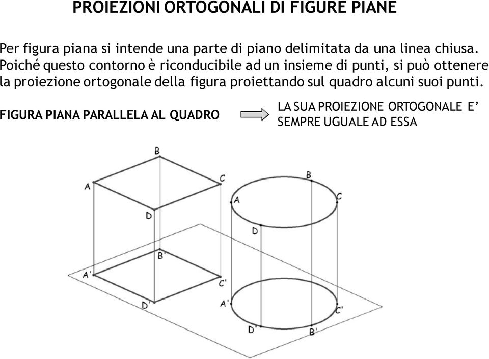 Poiché questo contorno è riconducibile ad un insieme di punti, si può ottenere la