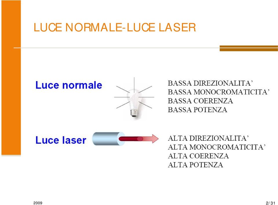 LASER