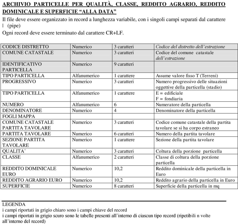 (stadio) TIPO PARTICELLA Alfanumerico 1 carattere E = edificiale F = fondiaria NUMERO Alfanumerico 6 Numeratore della DENOMINATORE Numerico 4 Denominatore della FOGLI MAPPA COMUNE CATASTALE PARTITA