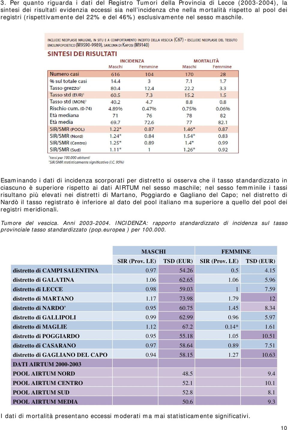 Esaminando i dati di incidenza scorporati per distretto si osserva che il tasso standardizzato in ciascuno è superiore rispetto ai dati AIRTUM nel sesso maschile; nel sesso femminile i tassi