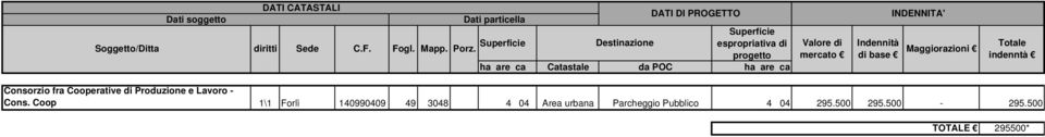 progetto ha are ca Catastale da POC ha are ca Valore di mercato INDENNITA' Indennità di base Maggiorazioni Totale