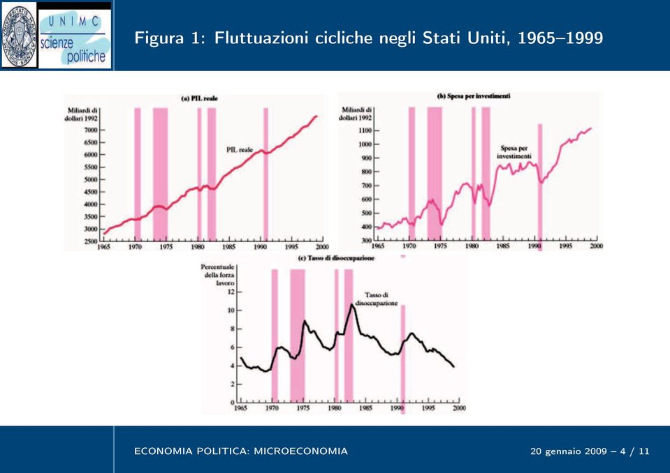 1965 1999 ECONOMIA POLITICA: