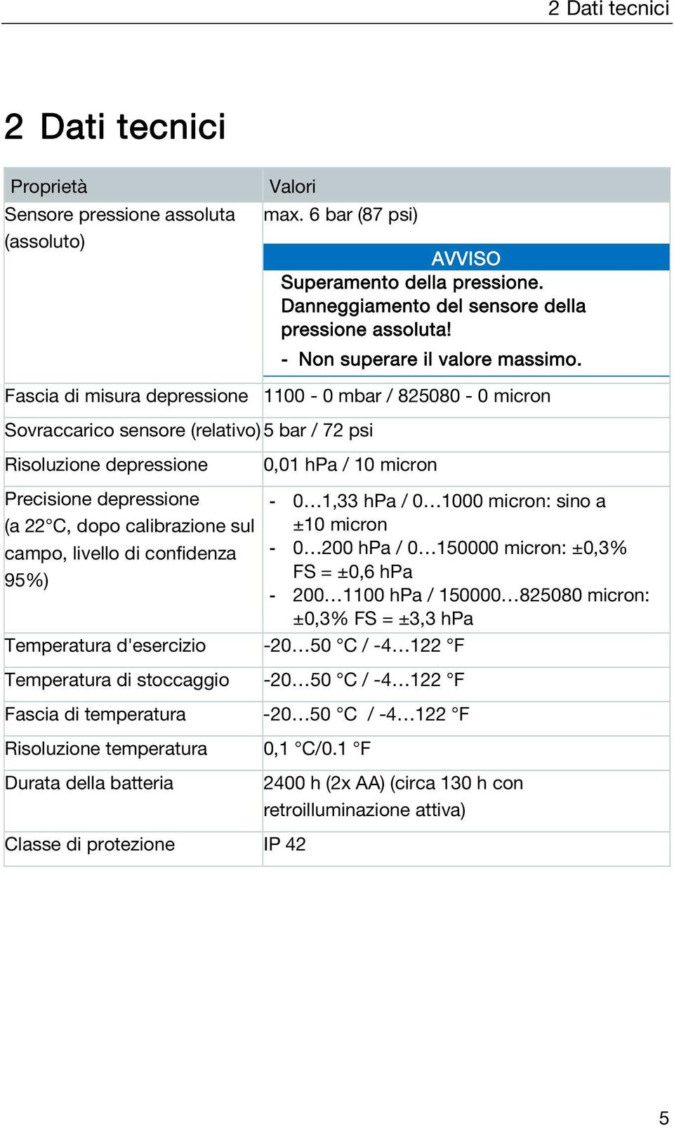 Fascia di misura depressione 1100-0 mbar / 825080-0 micron Sovraccarico sensore (relativo) 5 bar / 72 psi Risoluzione depressione 0,01 hpa / 10 micron Precisione depressione (a 22 C, dopo