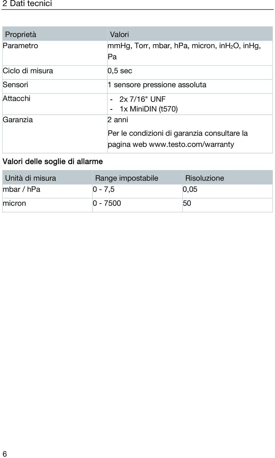 2 anni Per le condizioni di garanzia consultare la pagina web www.testo.