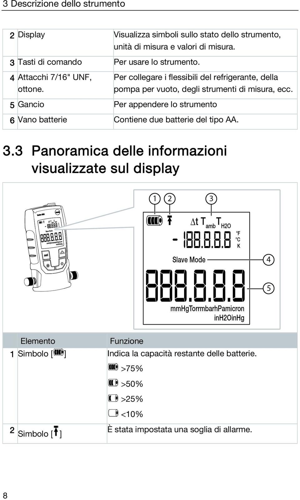 Per collegare i flessibili del refrigerante, della pompa per vuoto, degli strumenti di misura, ecc.