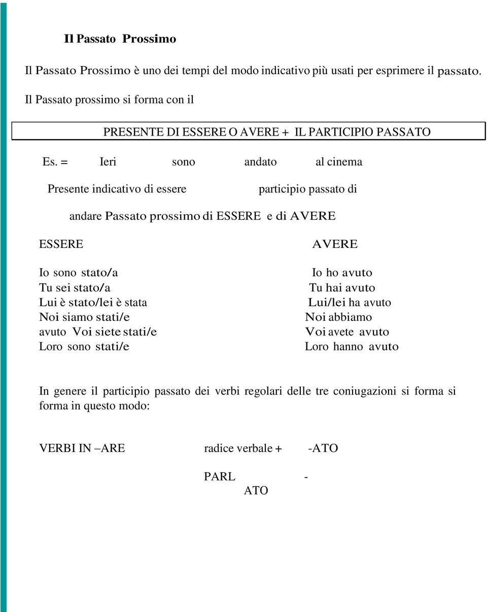 = Ieri sono andato al cinema Presente indicativo di essere participio passato di andare Passato prossimo di ESSERE e di AVERE ESSERE Io sono stato/a Tu sei stato/a Lui è