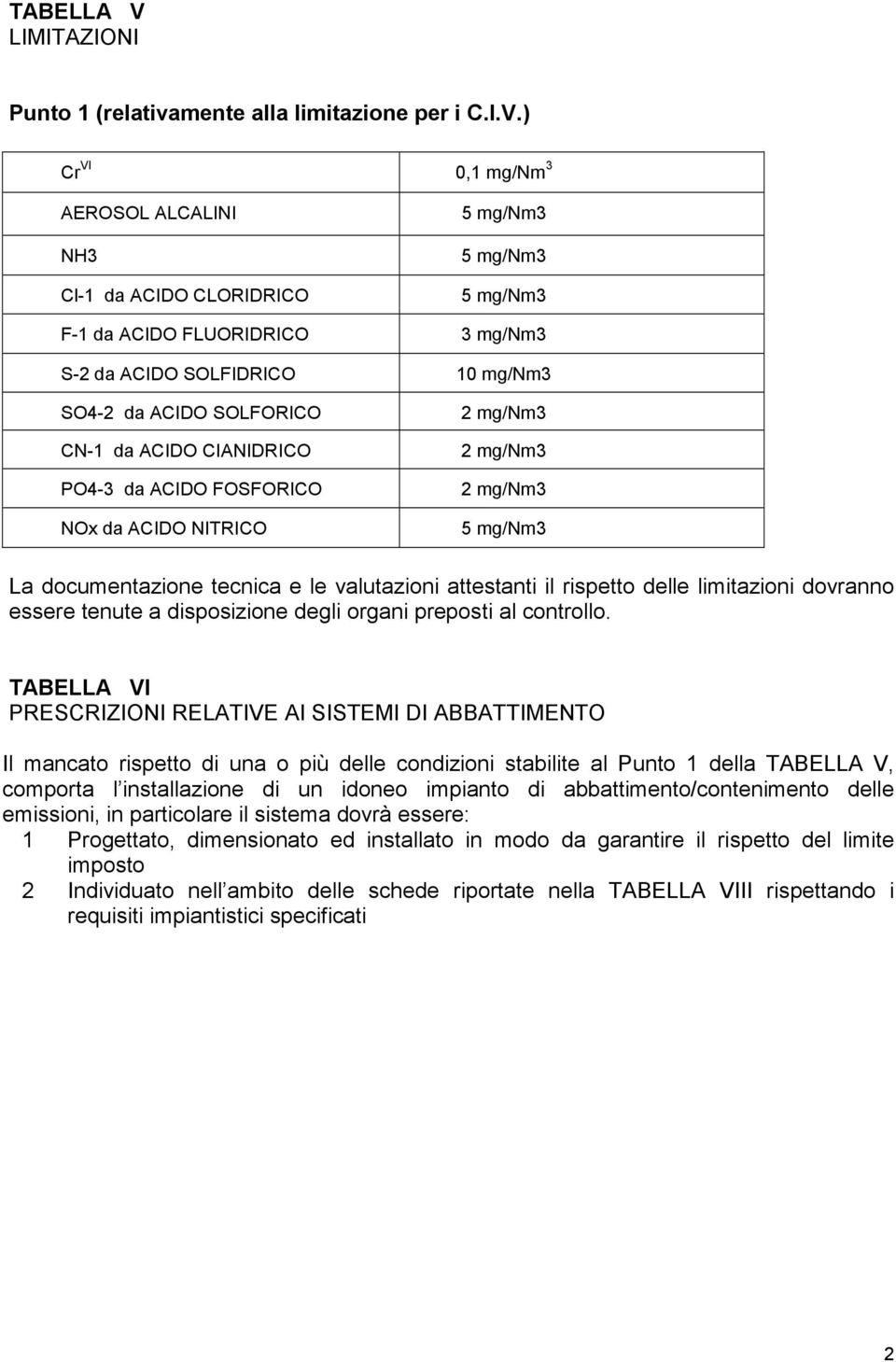 ) Cr VI 0,1 mg/nm 3 AEROSOL ALCALINI NH3 Cl-1 da ACIDO CLORIDRICO 5 mg/nm3 5 mg/nm3 5 mg/nm3 F-1 da ACIDO FLUORIDRICO 3 mg/nm3 S-2 da ACIDO SOLFIDRICO 10 mg/nm3 SO4-2 da ACIDO SOLFORICO CN-1 da ACIDO