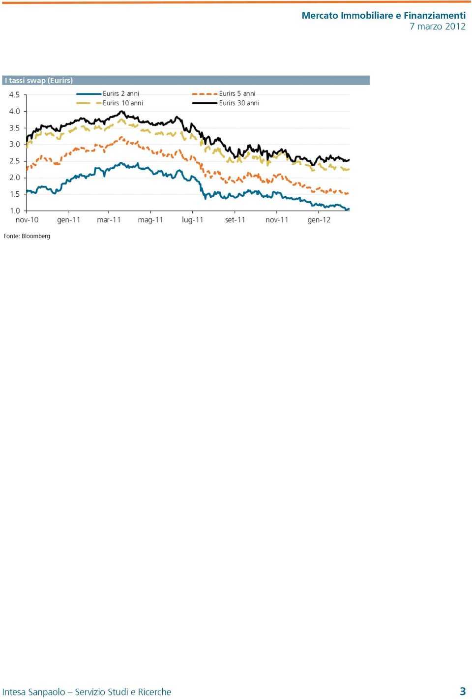 Bloomberg Intesa