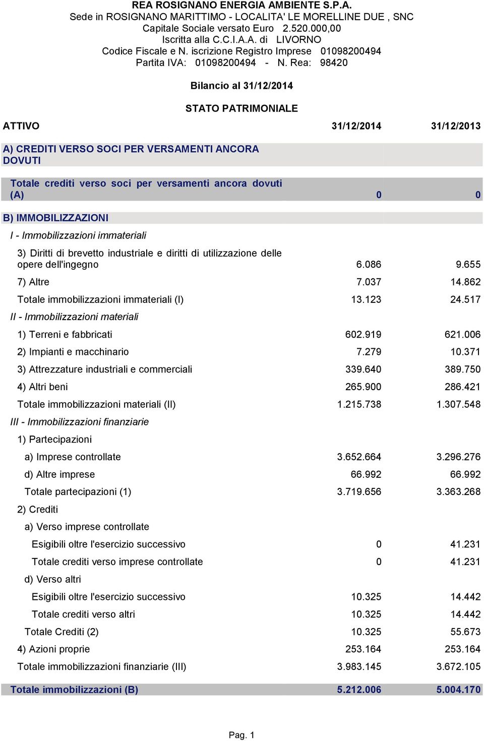 Rea: 98420 Bilancio al 31/12/2014 STATO PATRIMONIALE ATTIVO 31/12/2014 31/12/2013 A) CREDITI VERSO SOCI PER VERSAMENTI ANCORA DOVUTI Totale crediti verso soci per versamenti ancora dovuti (A) 0 0 B)