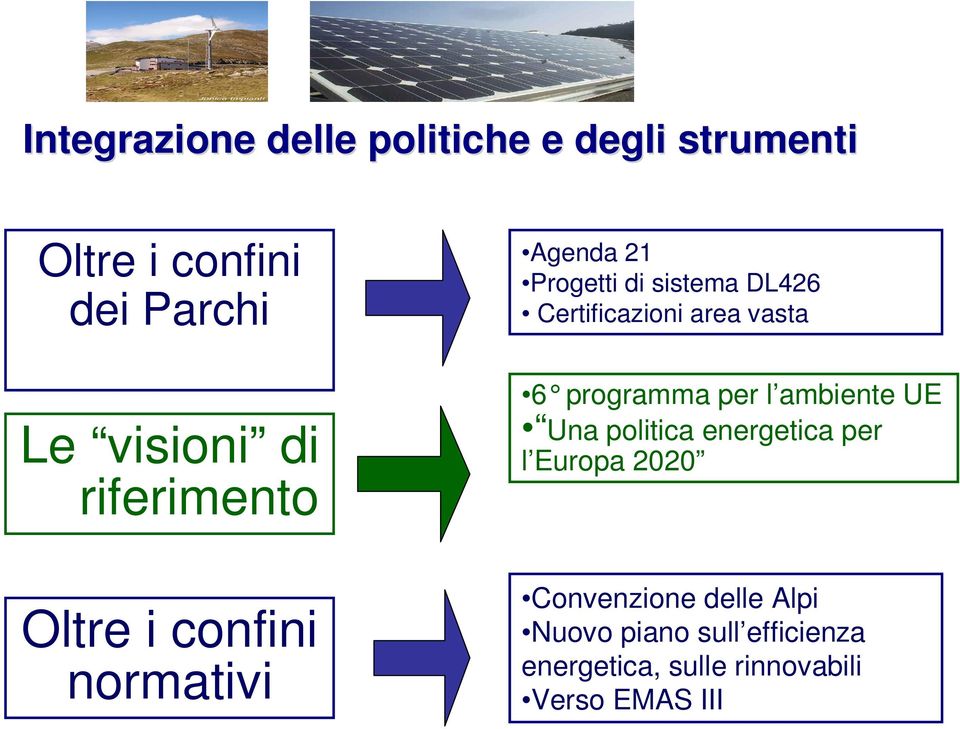 per l ambiente UE Una politica energetica per l Europa 2020 Oltre i confini normativi