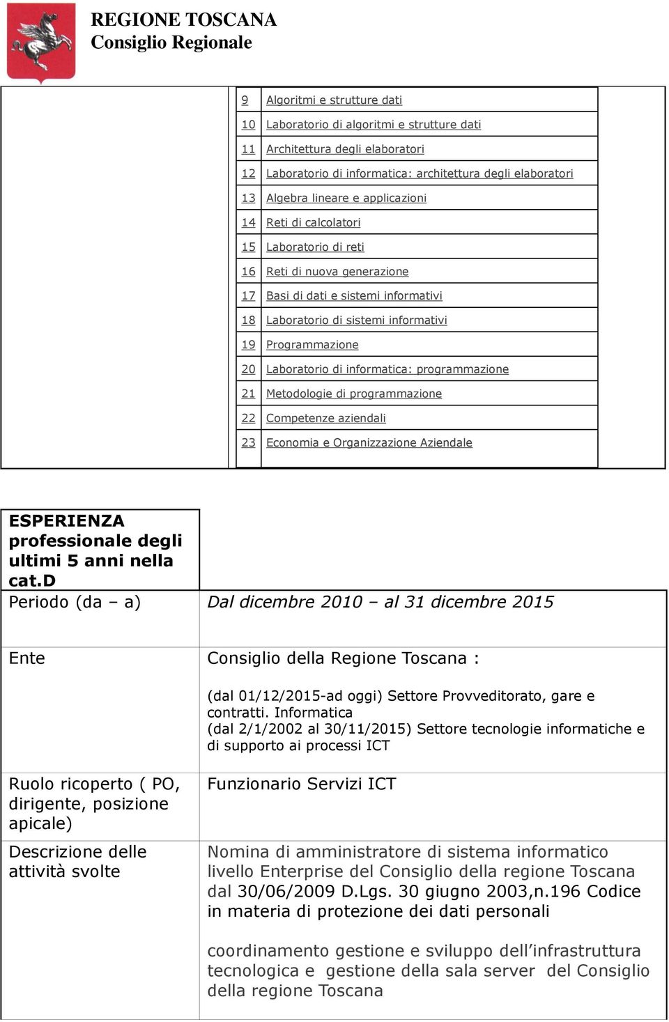 informatica: programmazione 21 Metodologie di programmazione 22 Competenze aziendali 23 Economia e Organizzazione Aziendale ESPERIENZA professionale degli ultimi 5 anni nella cat.