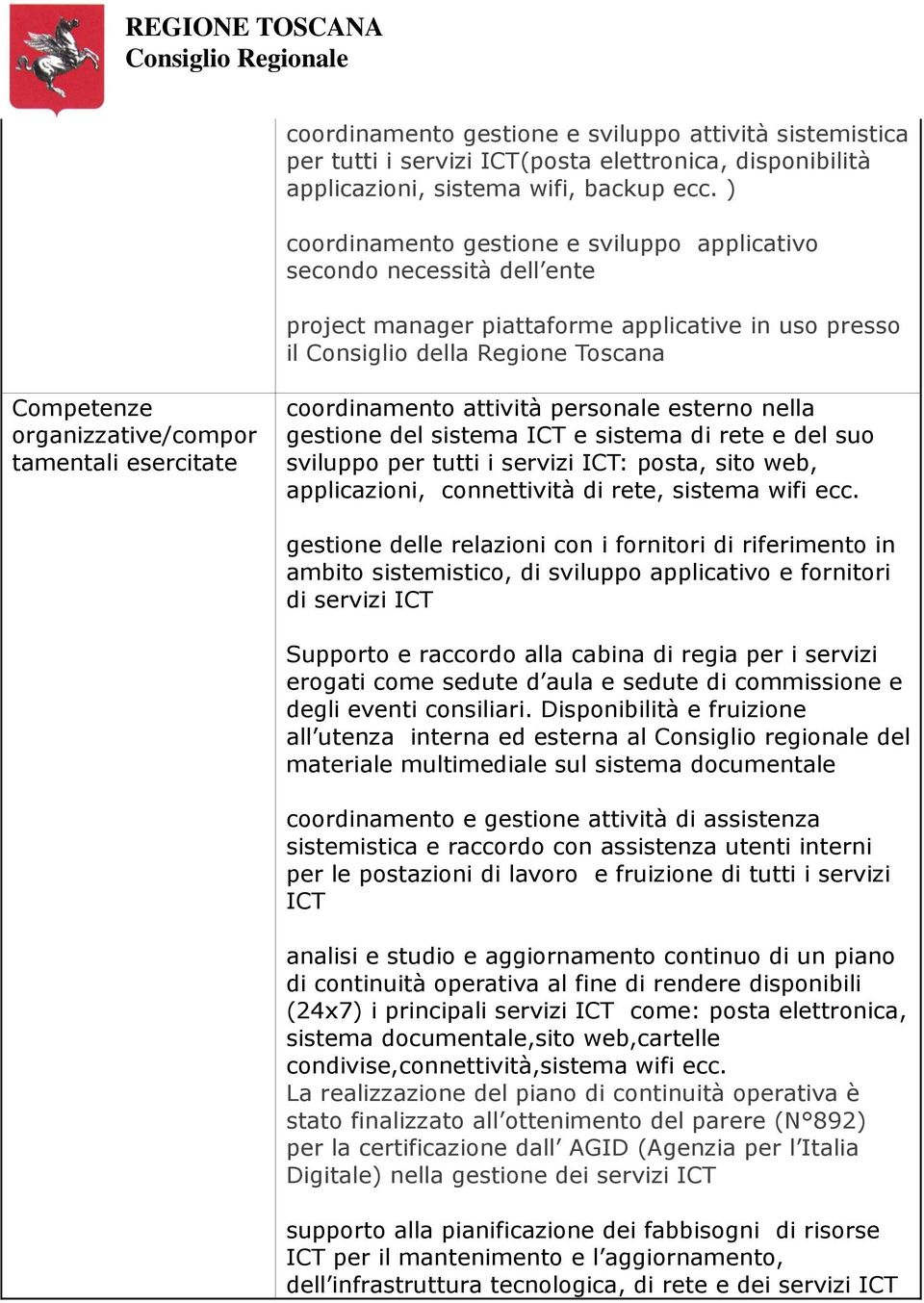 tamentali esercitate coordinamento attività personale esterno nella gestione del sistema ICT e sistema di rete e del suo sviluppo per tutti i servizi ICT: posta, sito web, applicazioni, connettività