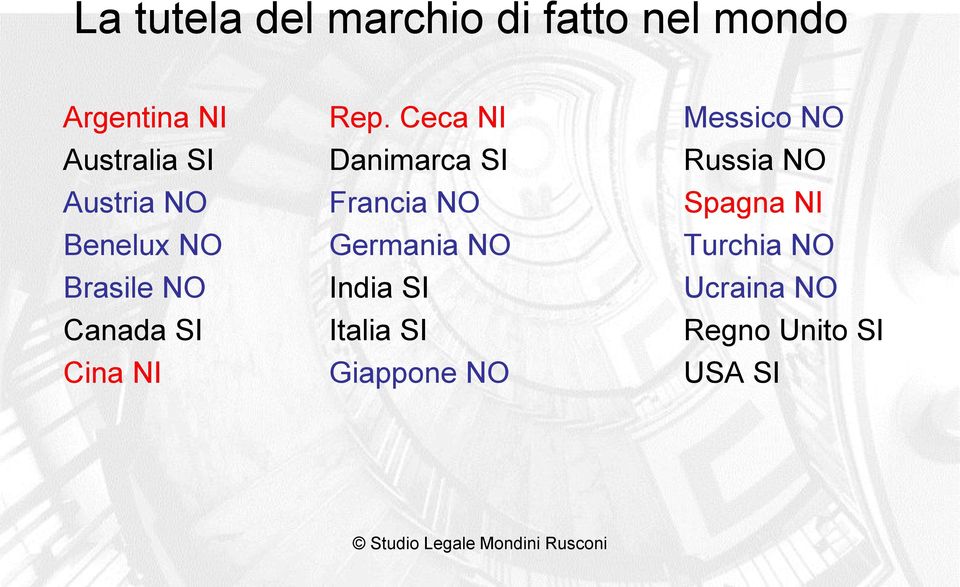 Francia NO Spagna NI Benelux NO Germania NO Turchia NO Brasile NO