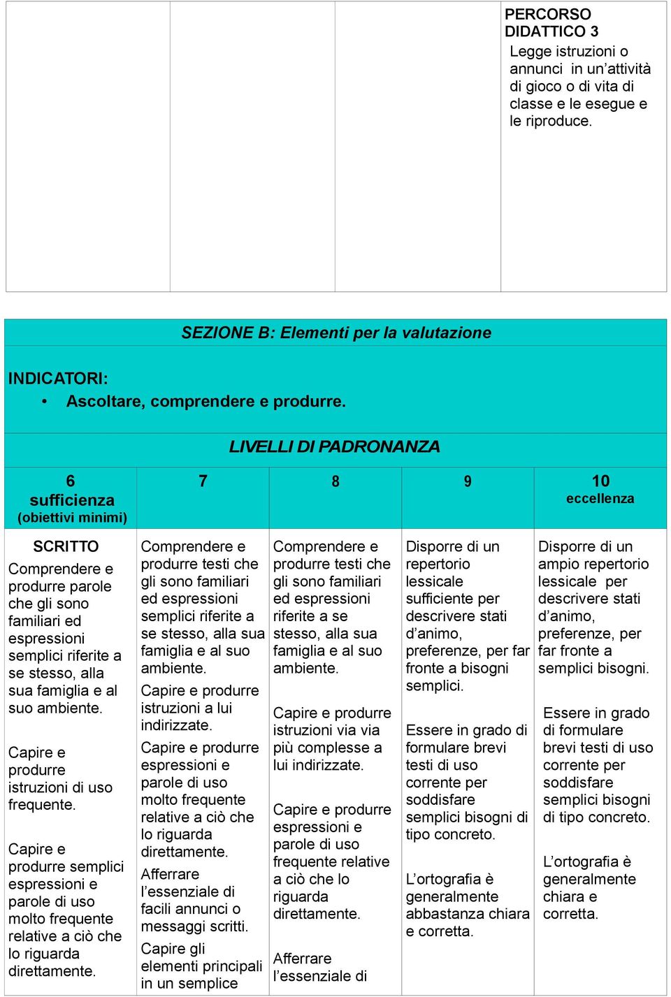 semplici testi che gli sono familiari ed se stesso, alla sua facili annunci o messaggi scritti.