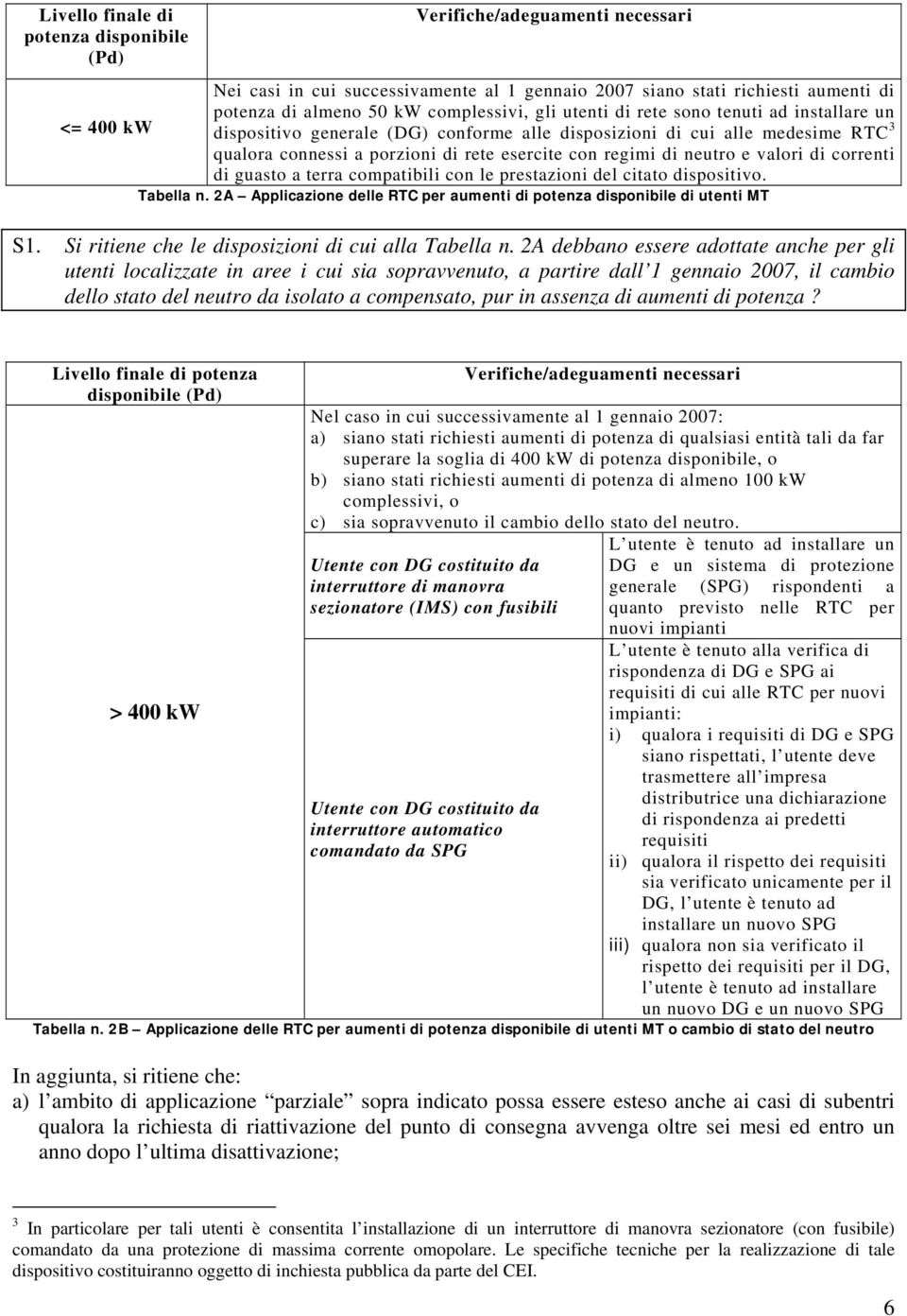 e valori di correnti di guasto a terra compatibili con le prestazioni del citato dispositivo. Tabella n. 2A Applicazione delle RTC per aumenti di potenza disponibile di utenti MT S1.