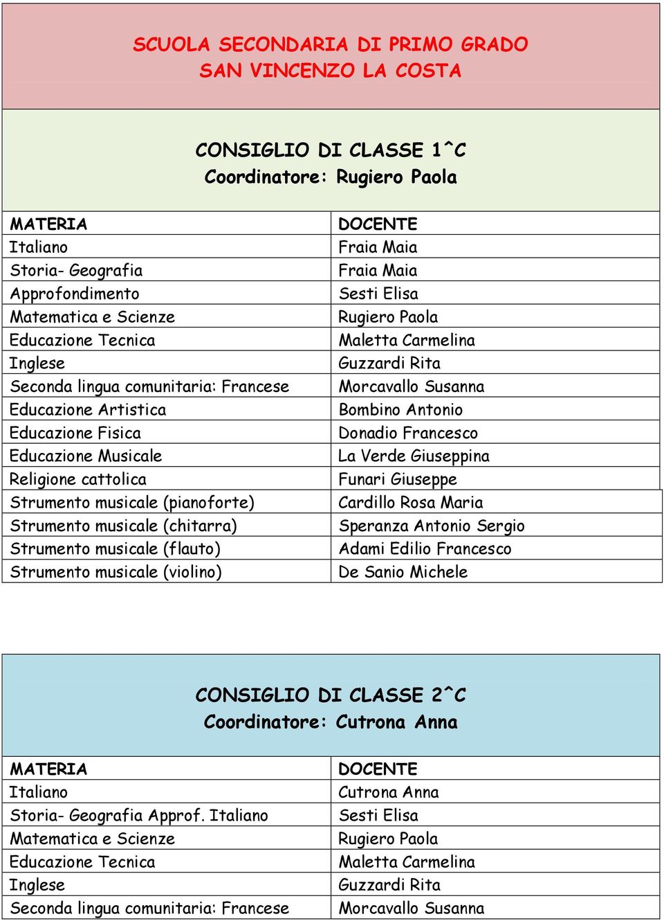 Fraia Maia Fraia Maia Donadio Francesco CONSIGLIO DI CLASSE 2^C